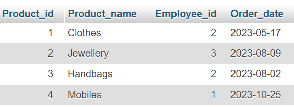  date product table